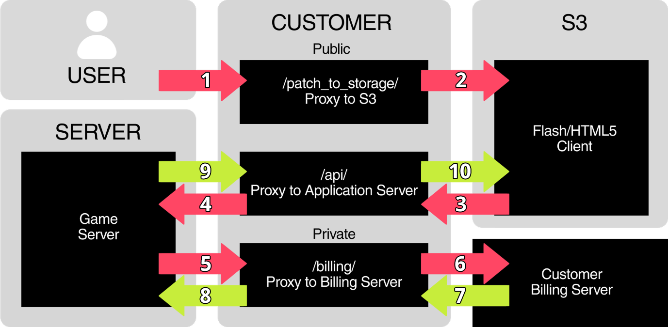 ABXplay integration scheme